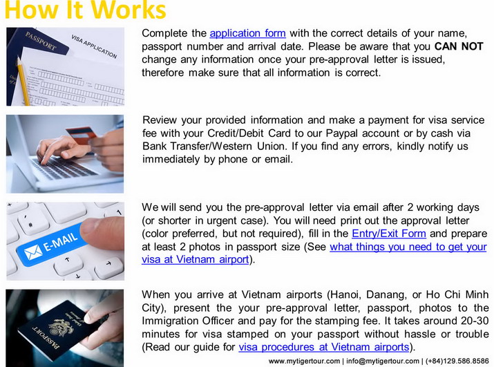 The visa applying process in Vietnam